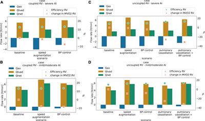 A computational study of aortic insufficiency in patients supported with continuous flow left ventricular assist devices: Is it time for a paradigm shift in management?